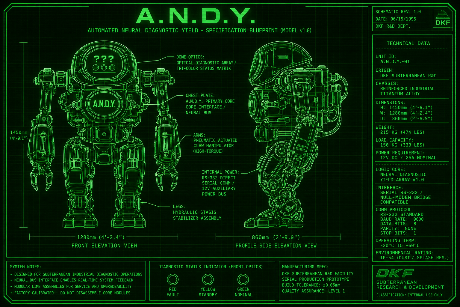 A.N.D.Y. Blueprint